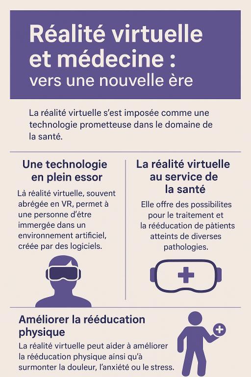 realite virtuelle medecine